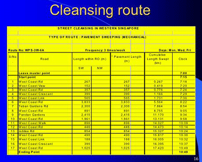 Street Sweeper Cleansing Route Sheet