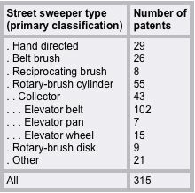 Sweeper Patents