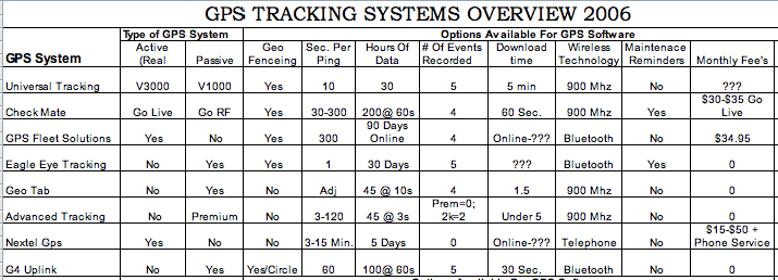 GPS Comparison