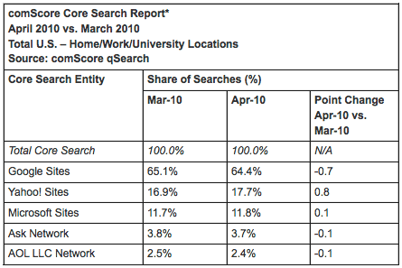 comScore Info