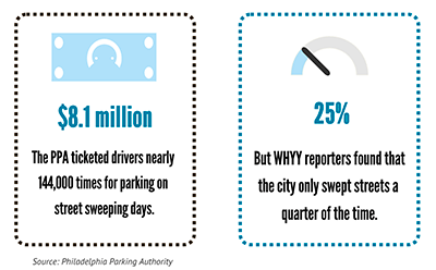 PPA ticketing Stats