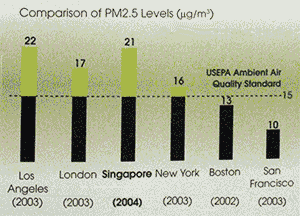 PM2.5 Graphic