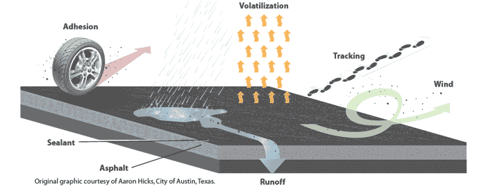 USGS Explanatory Graphic