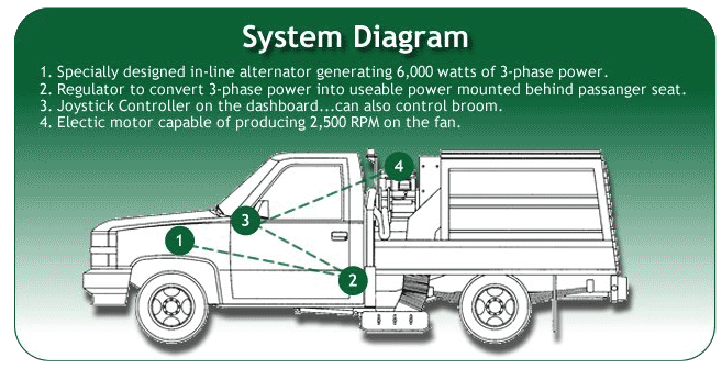 Sweeper Diagram