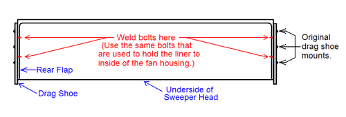 Sweeping Head Diagram