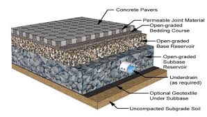 pavement cutaway