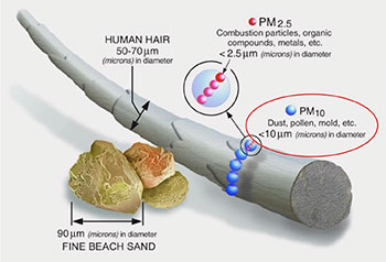 PM10 Example