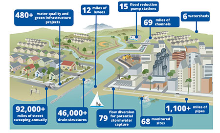 Infrastructure Overview