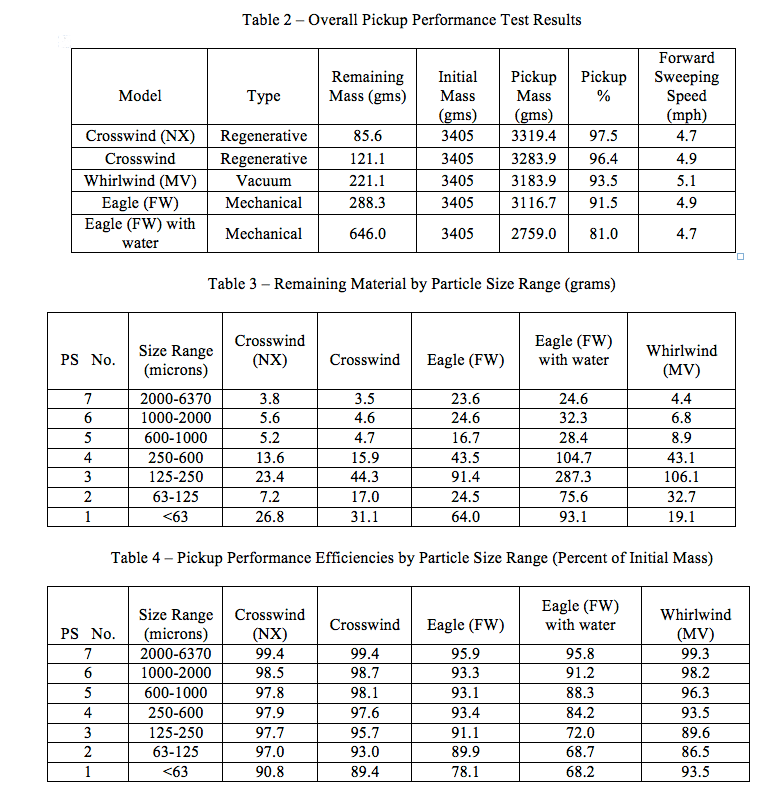 Table 2-4