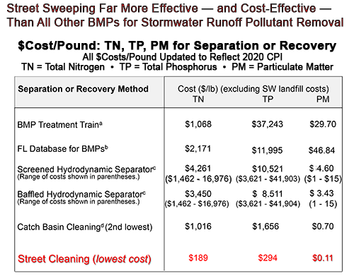 Recovery Chart