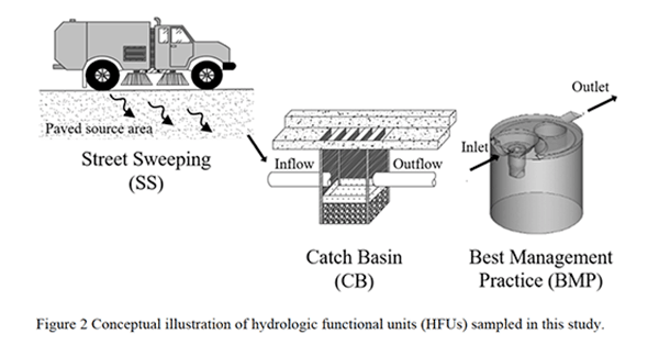 Three Methods Graphic