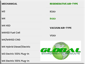 Global Product List